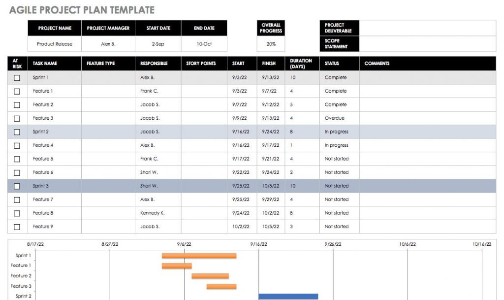 Agile Project Planning Template