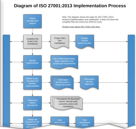 ISO 27001 Project Documentation