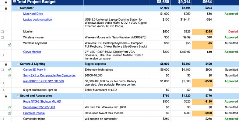 Project Cost Management Plan Template PDF Excel 